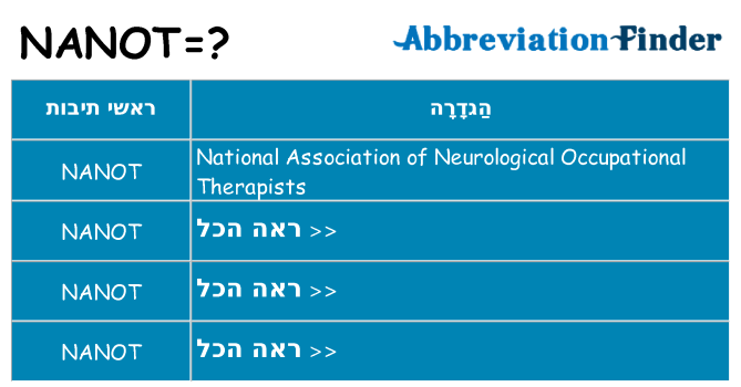 מה הפירוש nanot