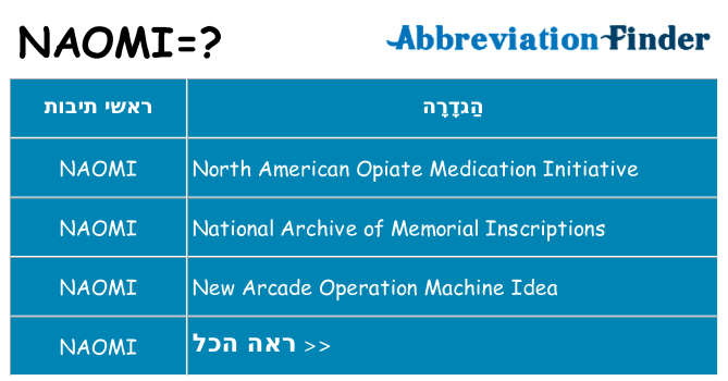 מה הפירוש naomi