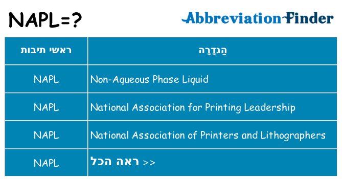 מה הפירוש napl