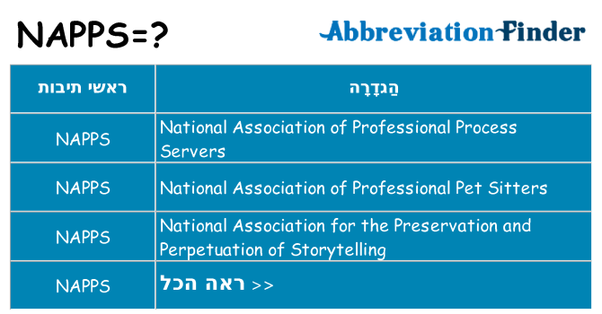 מה הפירוש napps