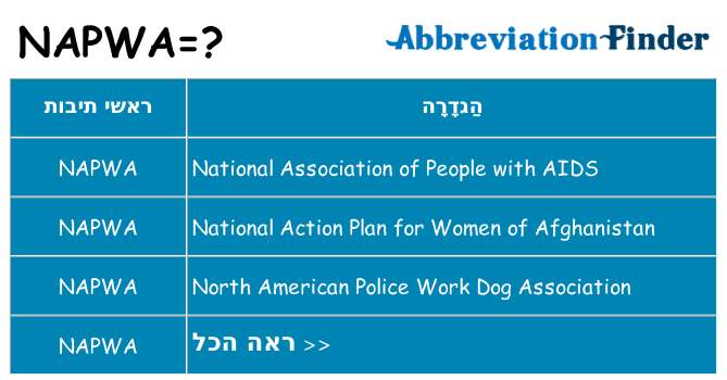 מה הפירוש napwa