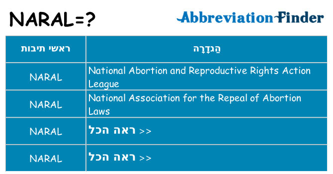 מה הפירוש naral