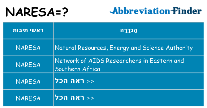 מה הפירוש naresa