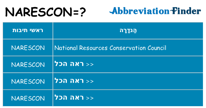 מה הפירוש narescon