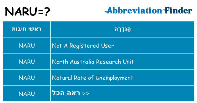 מה הפירוש naru