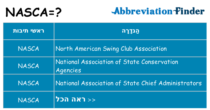 מה הפירוש nasca