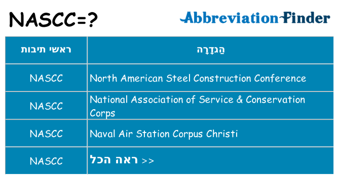 מה הפירוש nascc