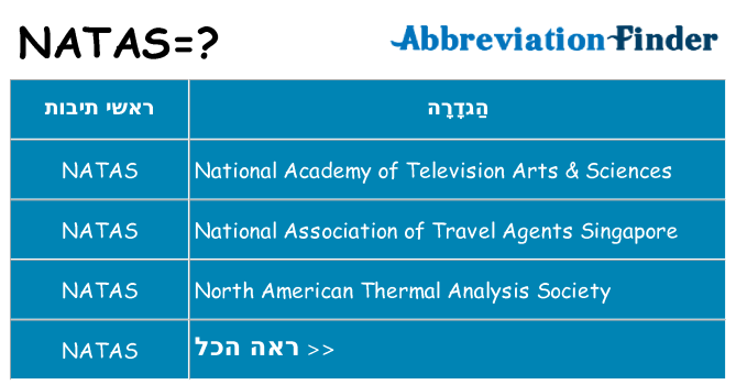 מה הפירוש natas