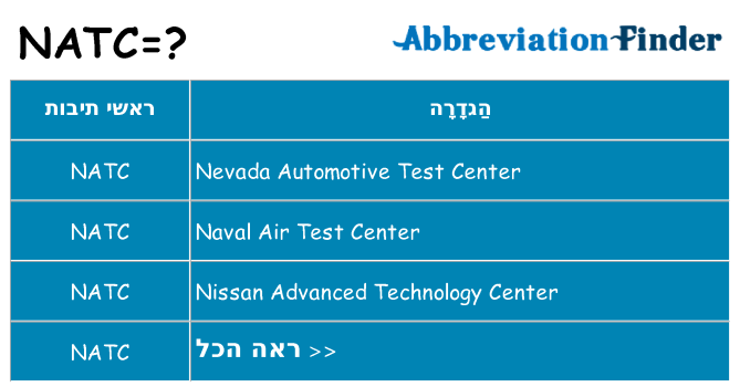 מה הפירוש natc