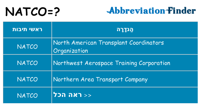 מה הפירוש natco