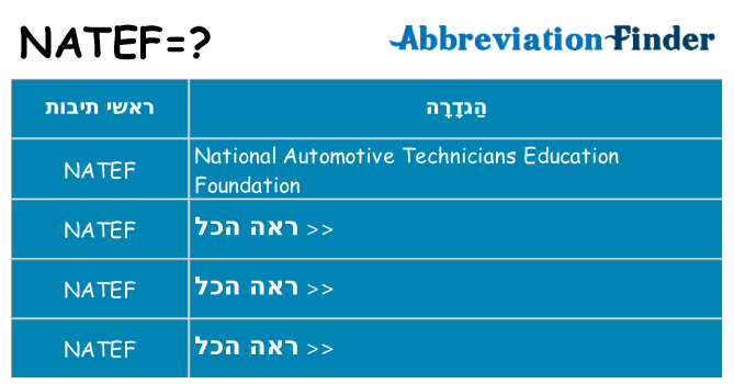 מה הפירוש natef