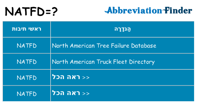 מה הפירוש natfd