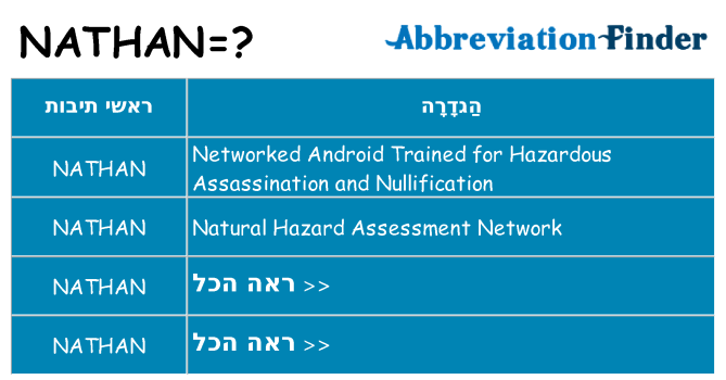 מה הפירוש nathan