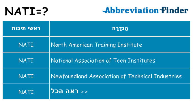 מה הפירוש nati