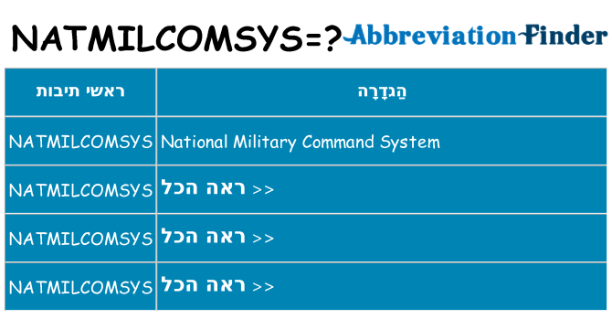 מה הפירוש natmilcomsys