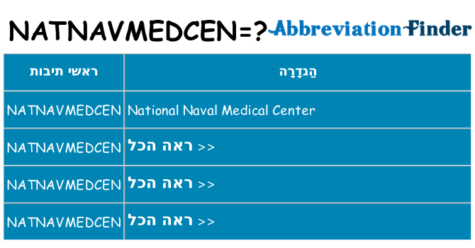 מה הפירוש natnavmedcen