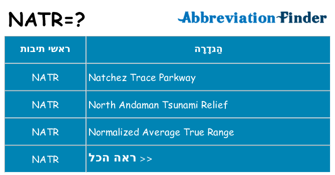 מה הפירוש natr