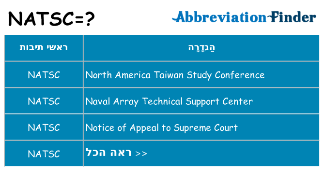 מה הפירוש natsc