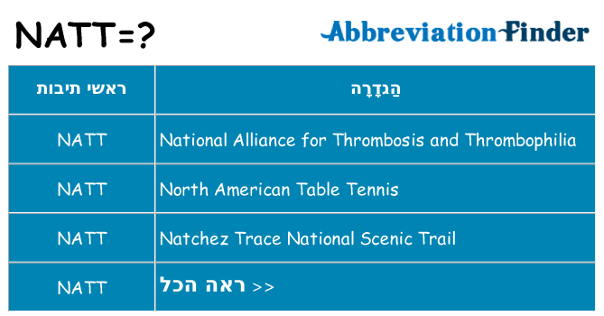 מה הפירוש natt