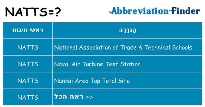 מה הפירוש natts