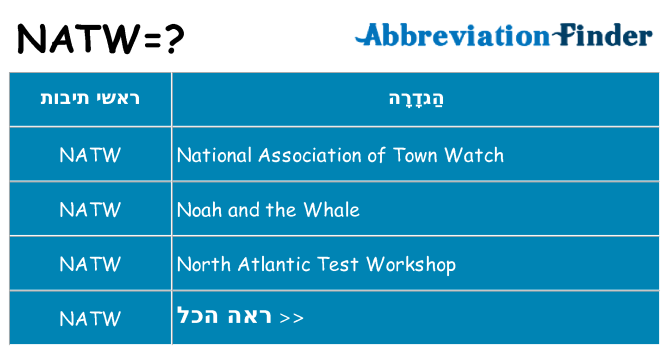 מה הפירוש natw