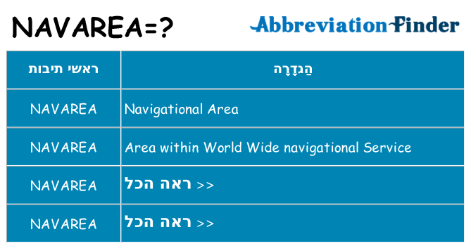 מה הפירוש navarea