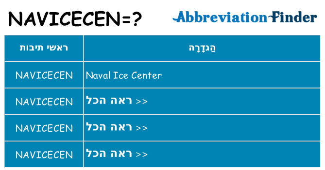 מה הפירוש navicecen