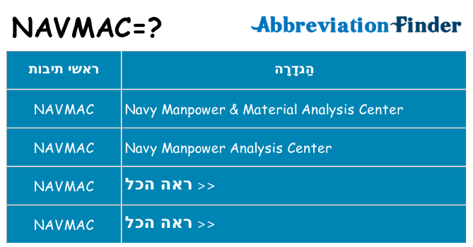 מה הפירוש navmac
