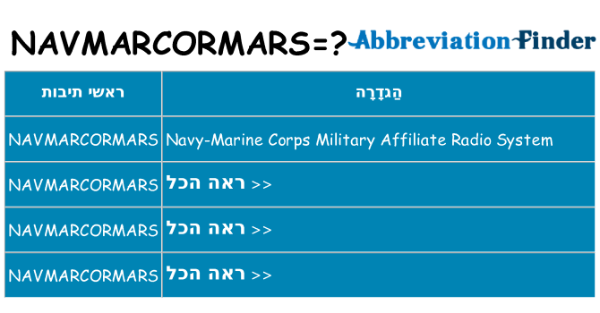 מה הפירוש navmarcormars