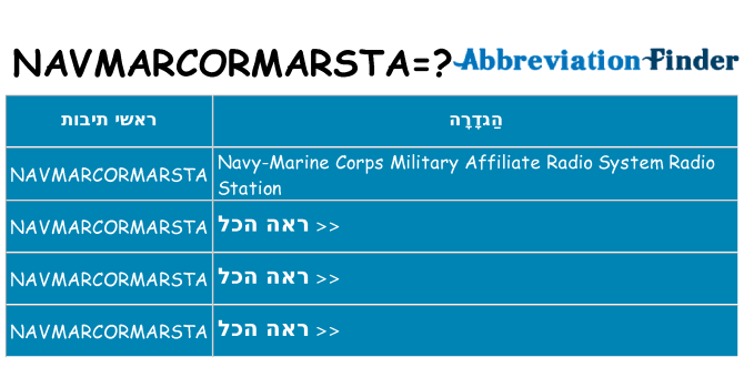 מה הפירוש navmarcormarsta