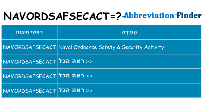 מה הפירוש navordsafsecact