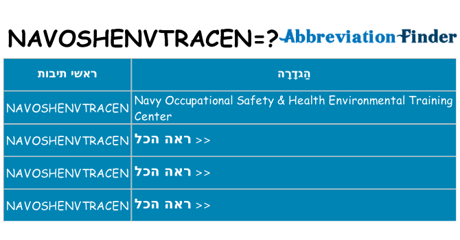 מה הפירוש navoshenvtracen