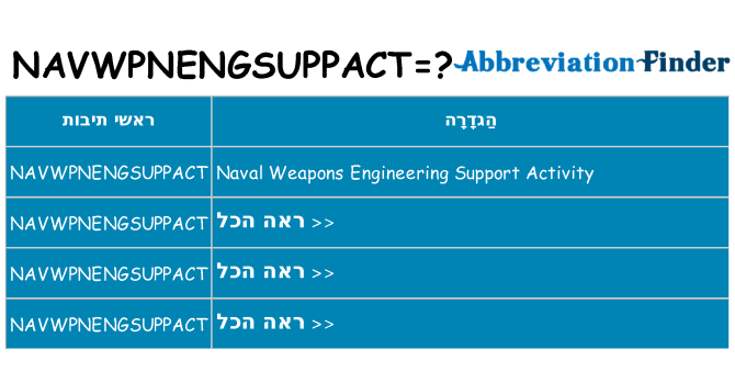 מה הפירוש navwpnengsuppact