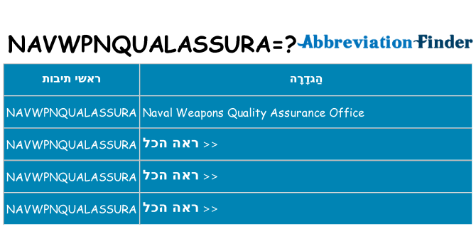 מה הפירוש navwpnqualassura