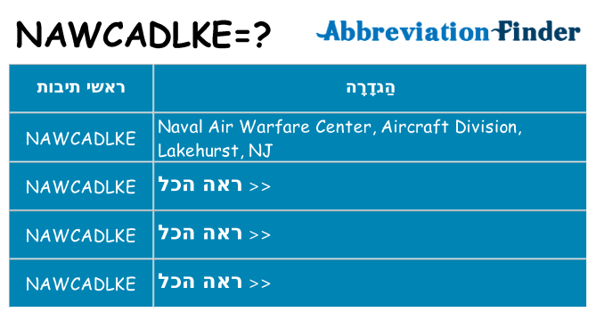 מה הפירוש nawcadlke