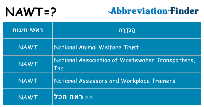מה הפירוש nawt