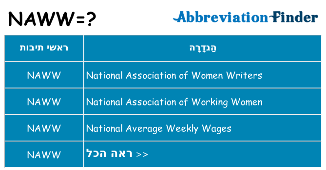 מה הפירוש naww