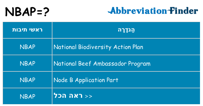 מה הפירוש nbap