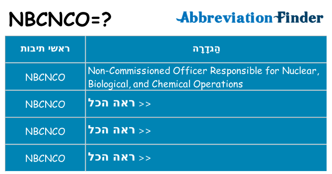 מה הפירוש nbcnco
