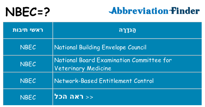 מה הפירוש nbec