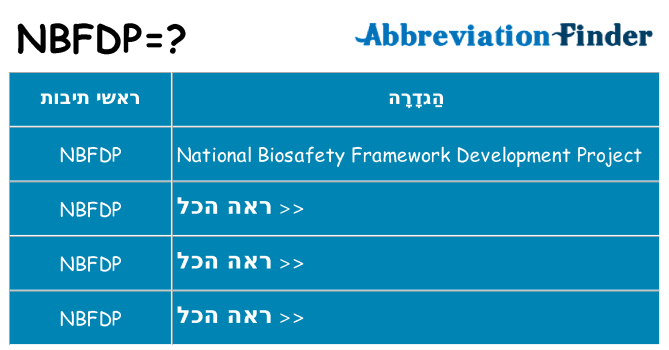 מה הפירוש nbfdp