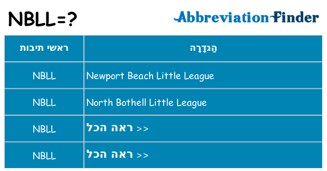 מה הפירוש nbll