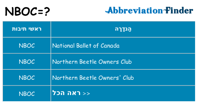 מה הפירוש nboc