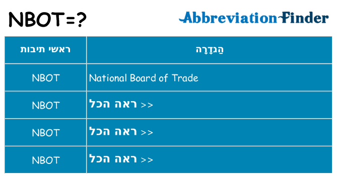 מה הפירוש nbot