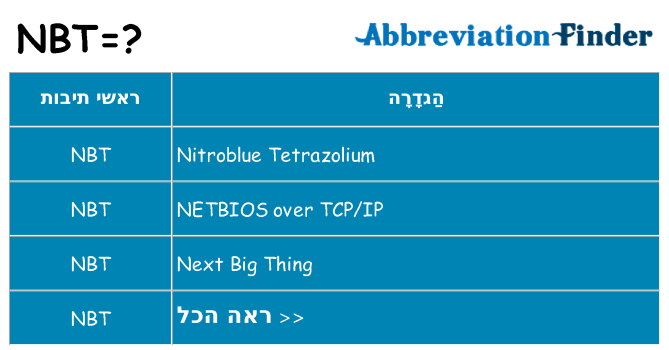 מה הפירוש nbt