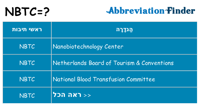 מה הפירוש nbtc