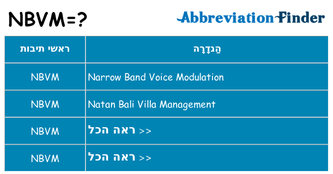מה הפירוש nbvm