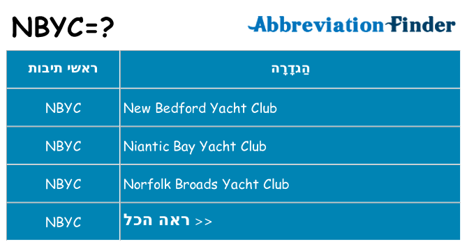 מה הפירוש nbyc