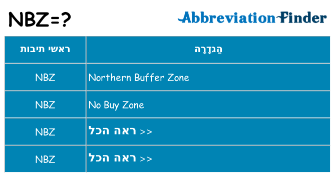 מה הפירוש nbz