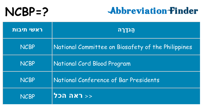 מה הפירוש ncbp